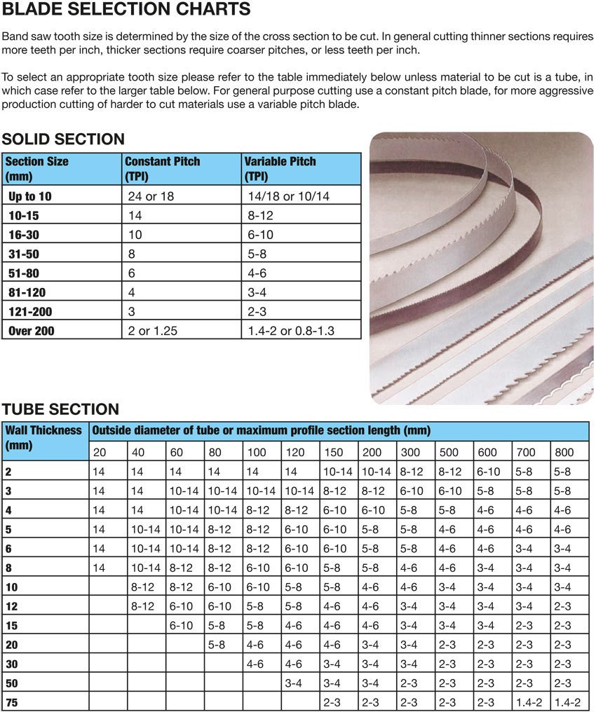 Standard Saw Blade Sizes At Robert Lindsay Blog Standard Saw Blade Sizes At Robert Lindsay Blog