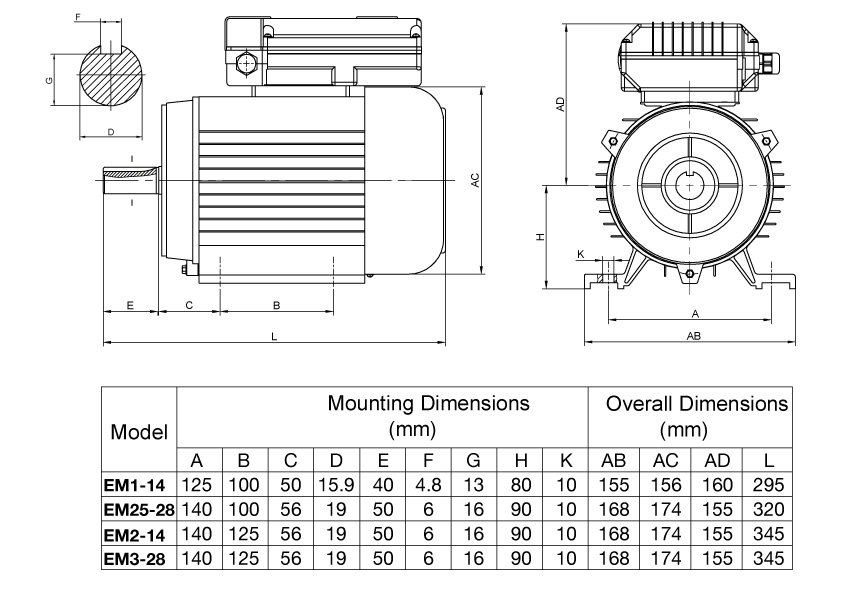 How to increase the power of an electric motor? Electrical