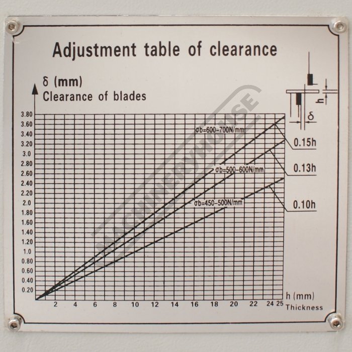 Shearing Machine Blade Clearance Chart