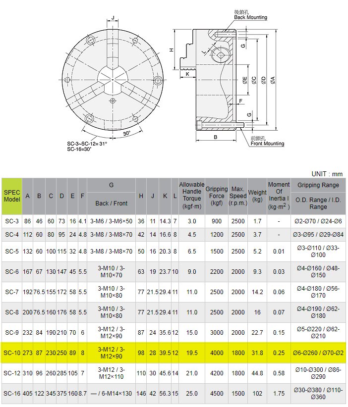 SC10 3 Jaw Self Centring Lathe Chuck Hare & Forbes Machineryhouse